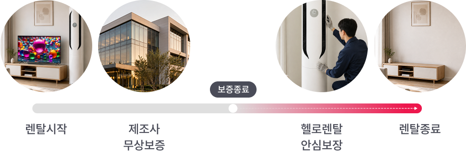 보증 기간