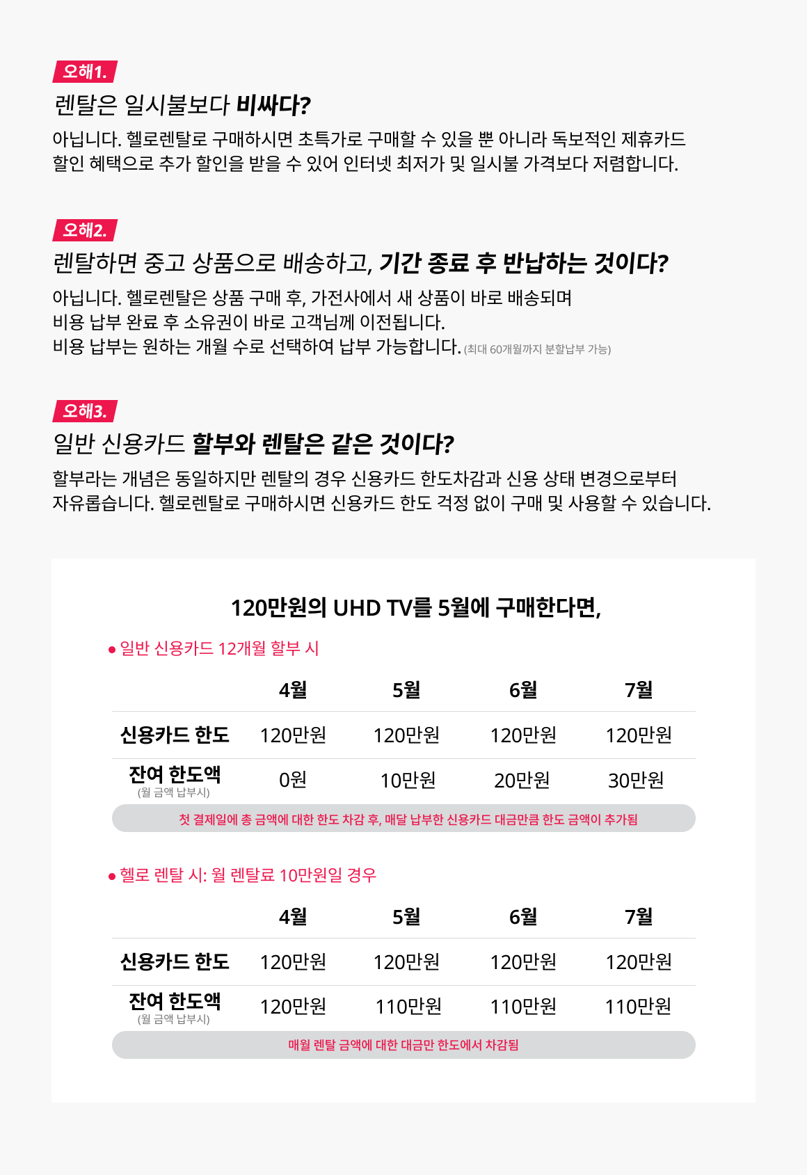 헬로렌탈에 대한 오해와 진실, 한 눈에 보기